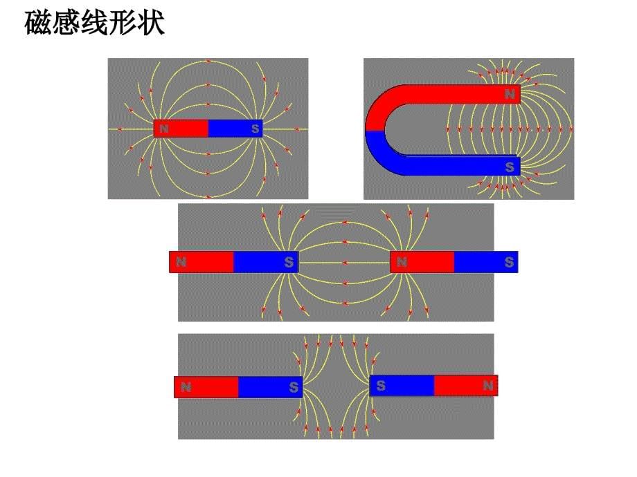 浙教版八下科学电与磁复习ppt课件_第5页