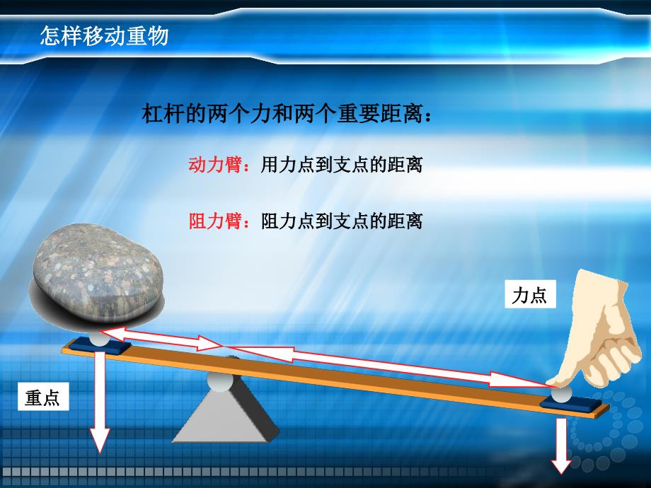 怎样移动重物ppt课件_第4页