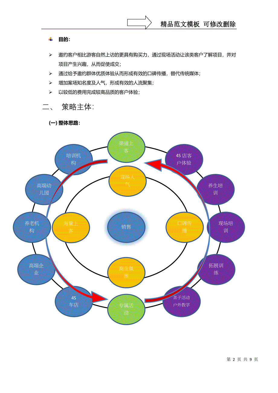 渠道上客策略建议及活动_第2页