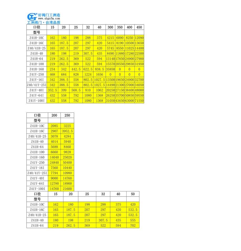 中压国标铸钢闸阀-Z41H中压国标铸钢闸阀.doc_第5页