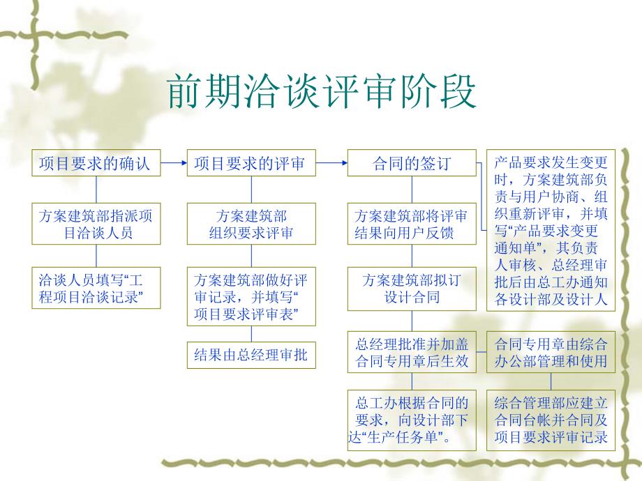 建筑工程设计工作流程_第3页