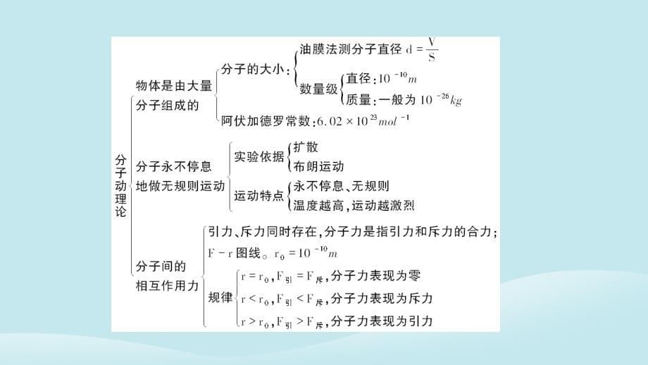 2018-2019学年高中物理 第7章 分子动理论章末小结课件 新人教版选修3-3_第5页