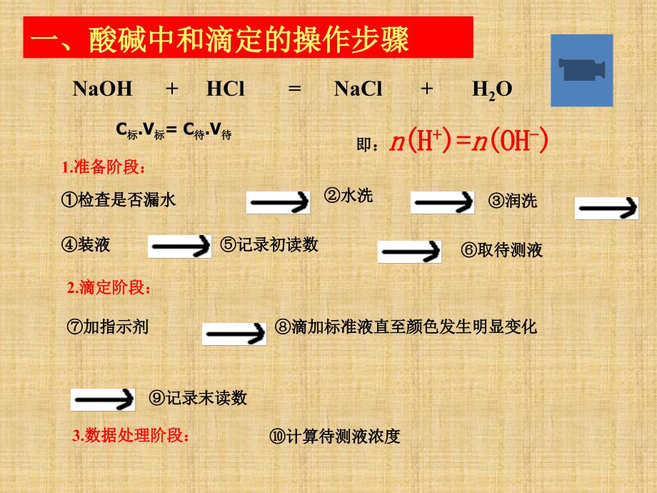 酸碱中和滴定实验操作及误差分析_第3页