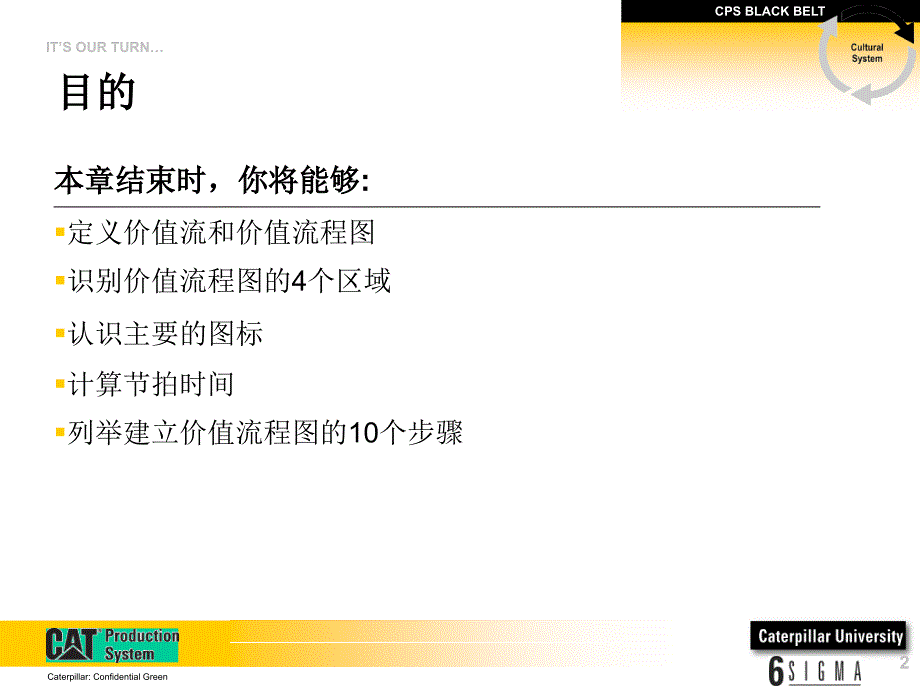价值流程图解释讲课稿_第2页
