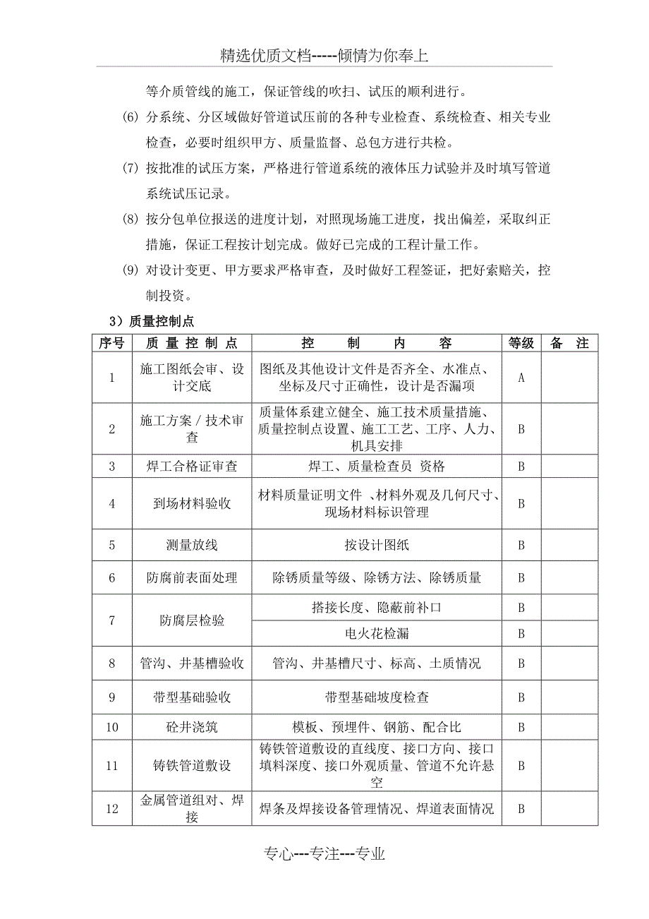 青岛大炼油工程轻油改质地下给排水监理细则_第4页