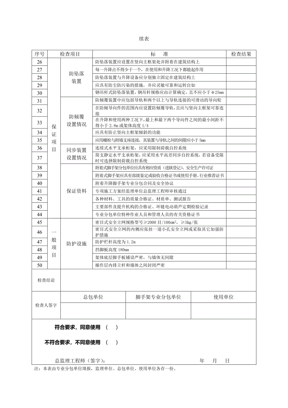 附着式升降脚手架首次安装完毕检查验收表.doc_第2页