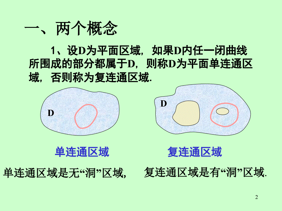 高等数学（下册）课件：第十章 第2节格林公式及应用(1)_第2页