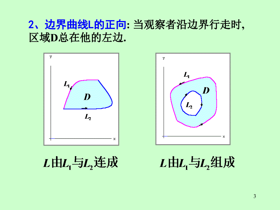 高等数学（下册）课件：第十章 第2节格林公式及应用(1)_第3页