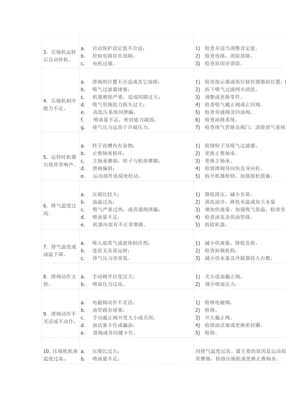 螺杆式制冷压缩机的操作与维修.doc_第3页