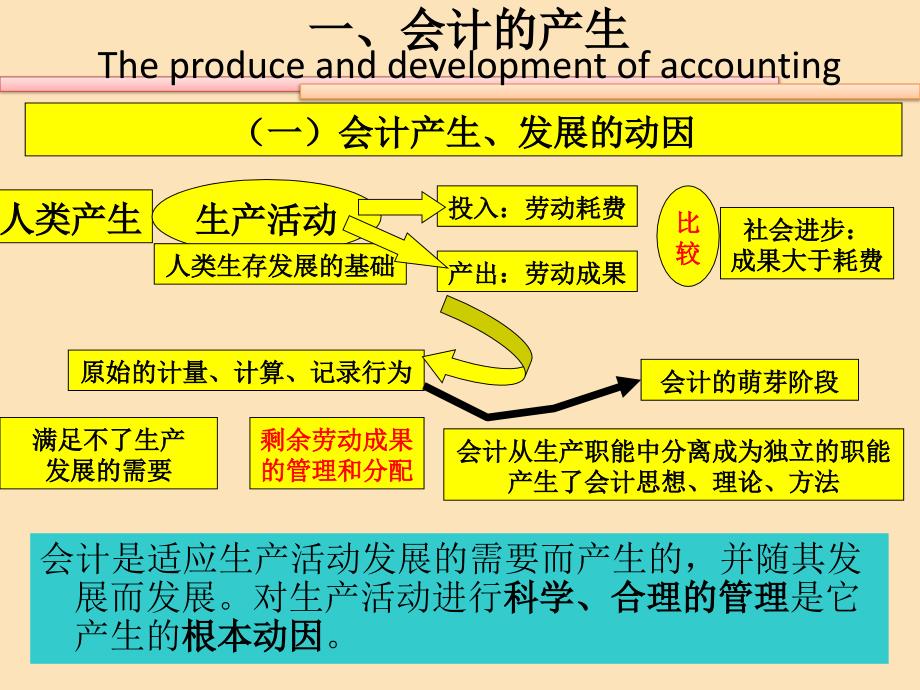 第二章会计的概念职能与目标ppt课件_第4页