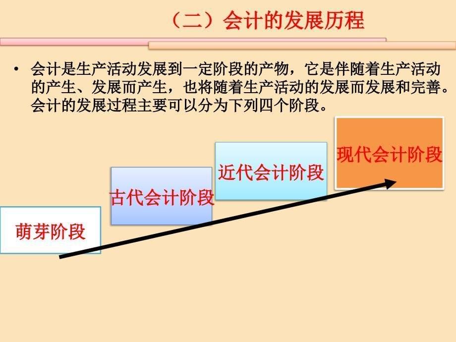 第二章会计的概念职能与目标ppt课件_第5页