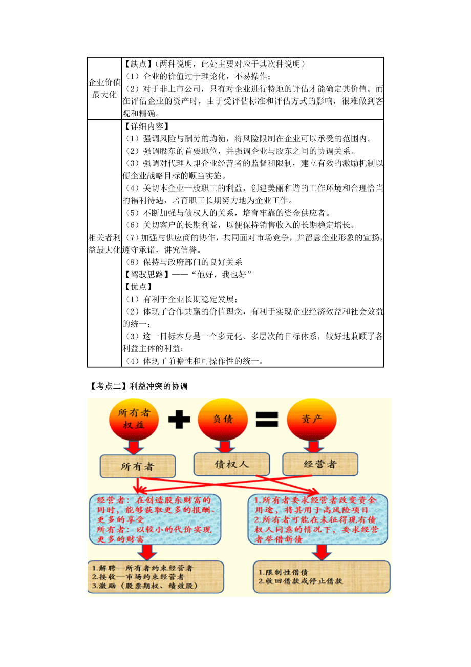 财管串讲班讲义(全)_第3页