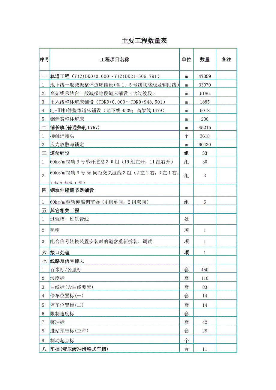 技术交底总工doc_第2页