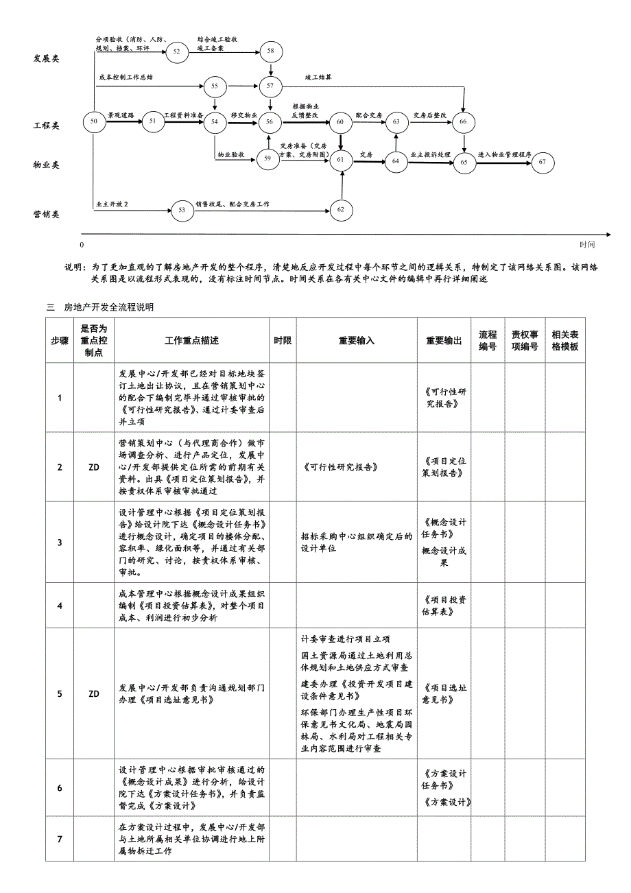 房地产开发全流程_第4页