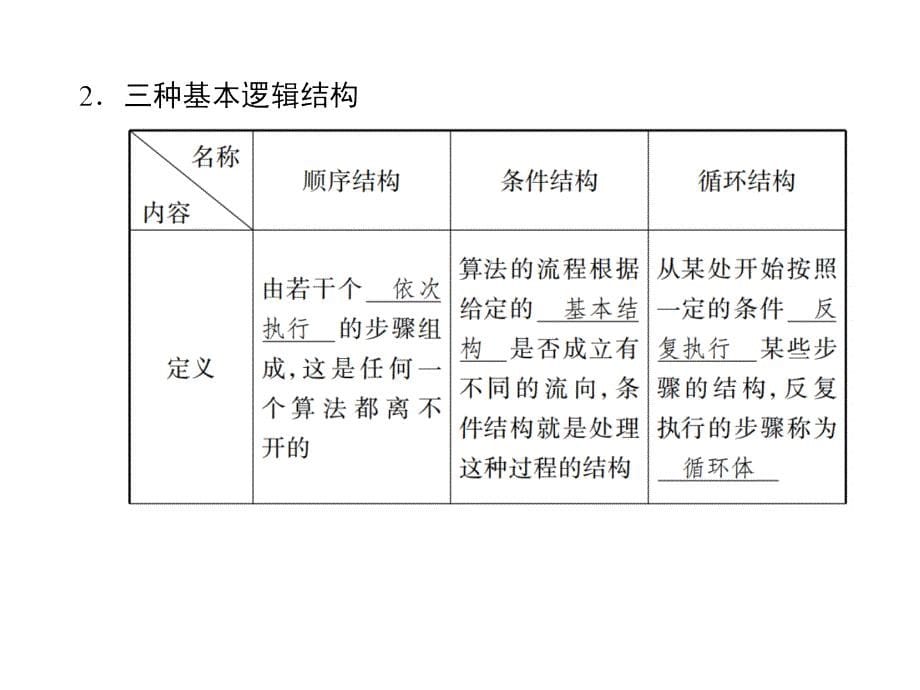 高考数学文一轮复习高频考点课件：第12章 推理与证明、算法、复数 55_第5页