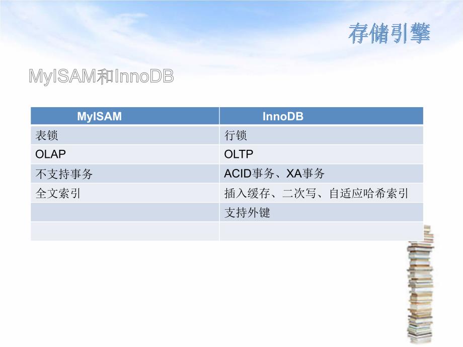 MYSQL优化innodb干货讲解_第3页