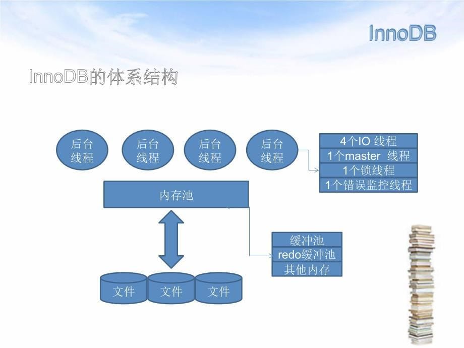 MYSQL优化innodb干货讲解_第5页