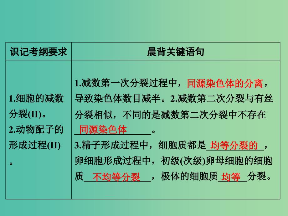 高考生物大一轮复习 第二章 第1节 减数分裂和受精作用课件 新人教版必修2.ppt_第4页