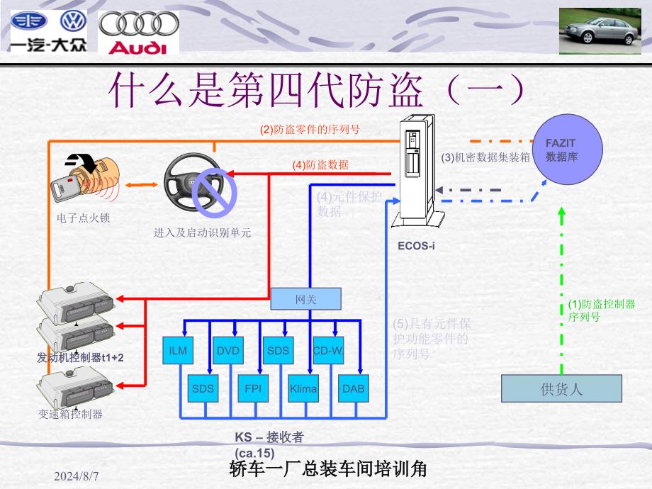 第4代防盗资料_第2页