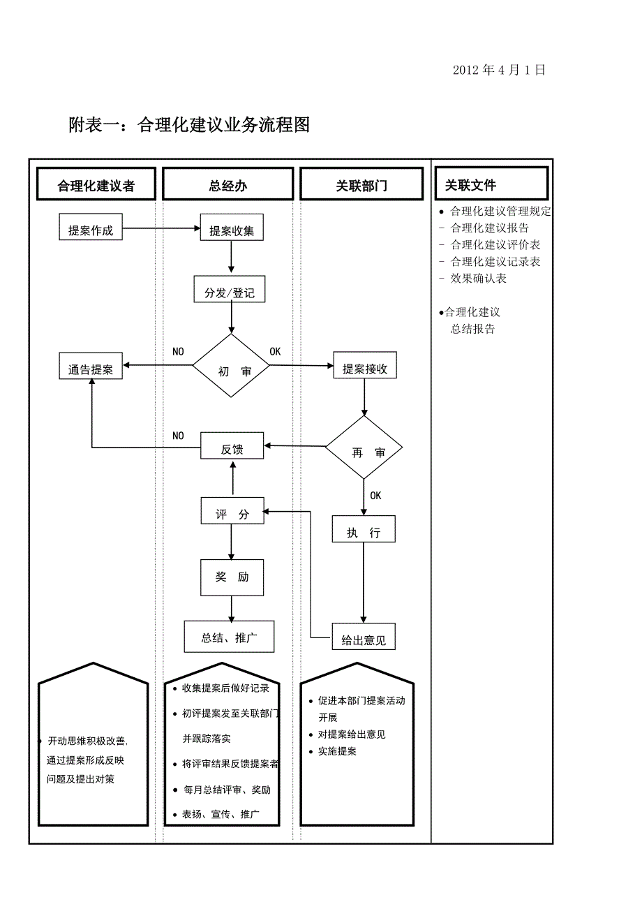 合理化建议管理制度企业版.doc_第4页