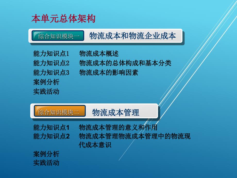 物流财会第一单元课件_第4页