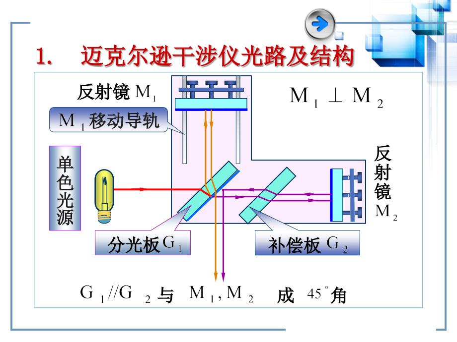 精品光及干涉测量薄膜厚度可编辑_第3页