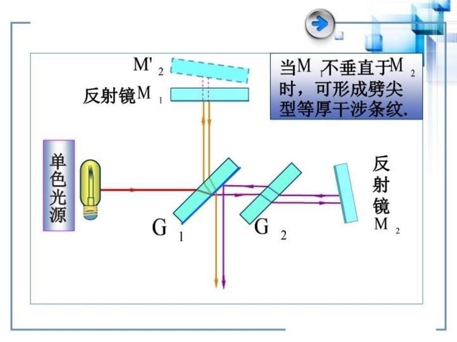 精品光及干涉测量薄膜厚度可编辑_第5页