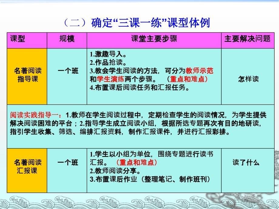 初中名著阅读教学的探究ppt课件_第5页