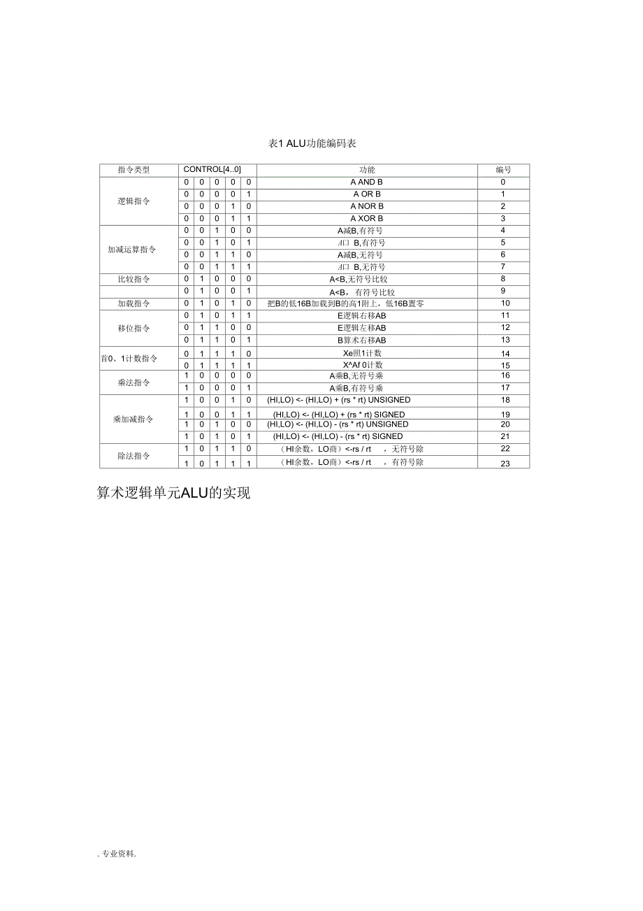 74181ALU设计说明_第3页