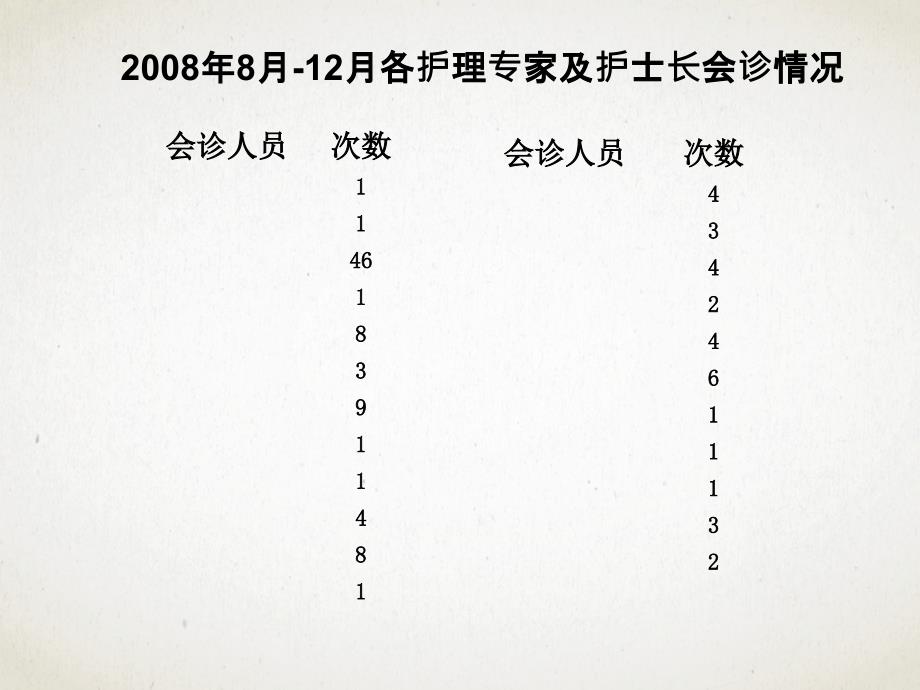 护理会诊的业务查房_第4页