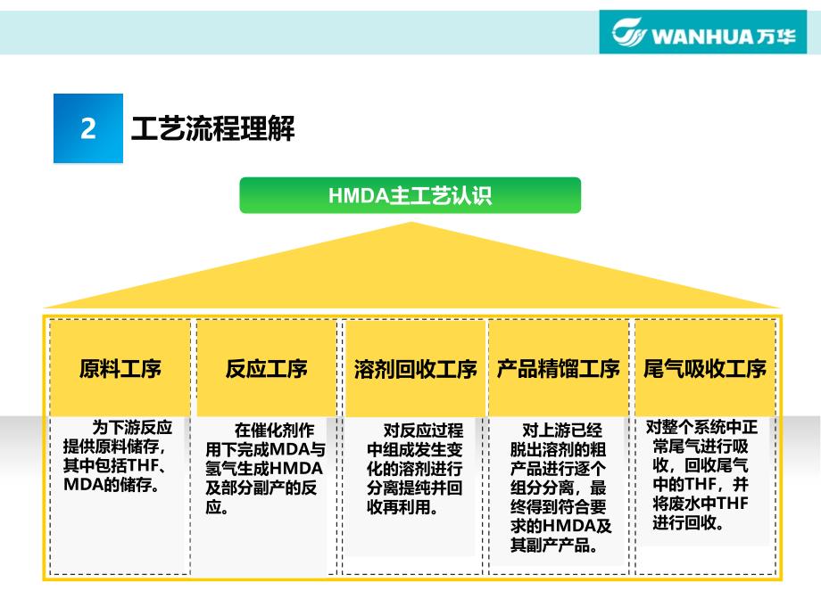 述职报告专业PPT模板_第4页