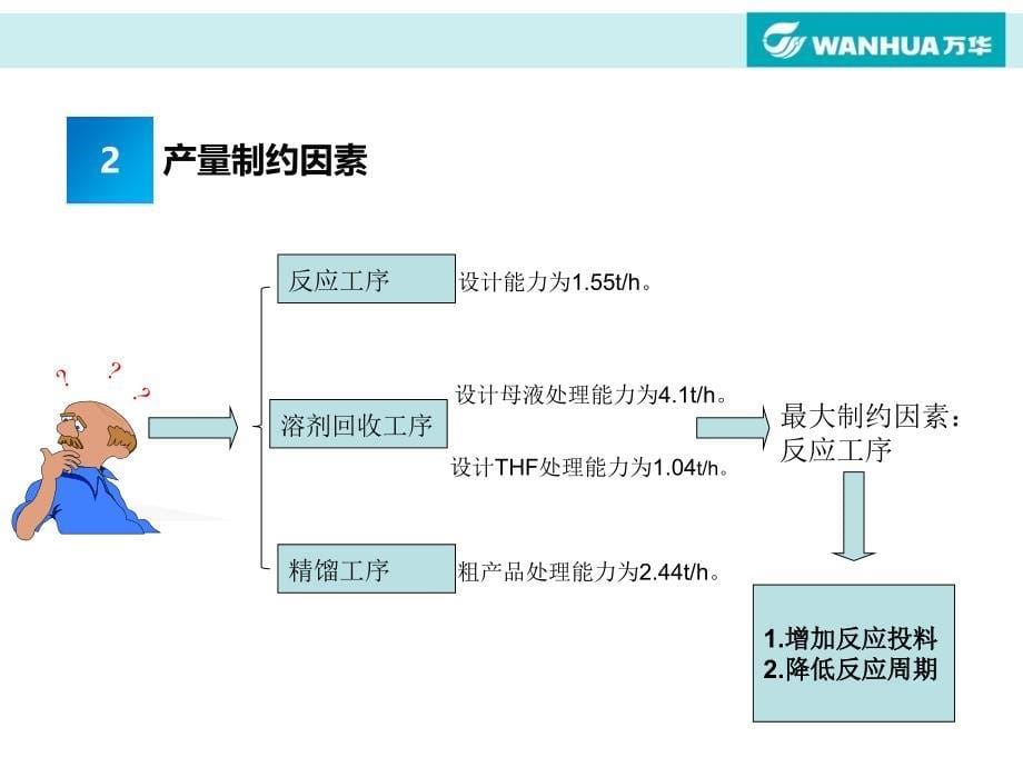 述职报告专业PPT模板_第5页