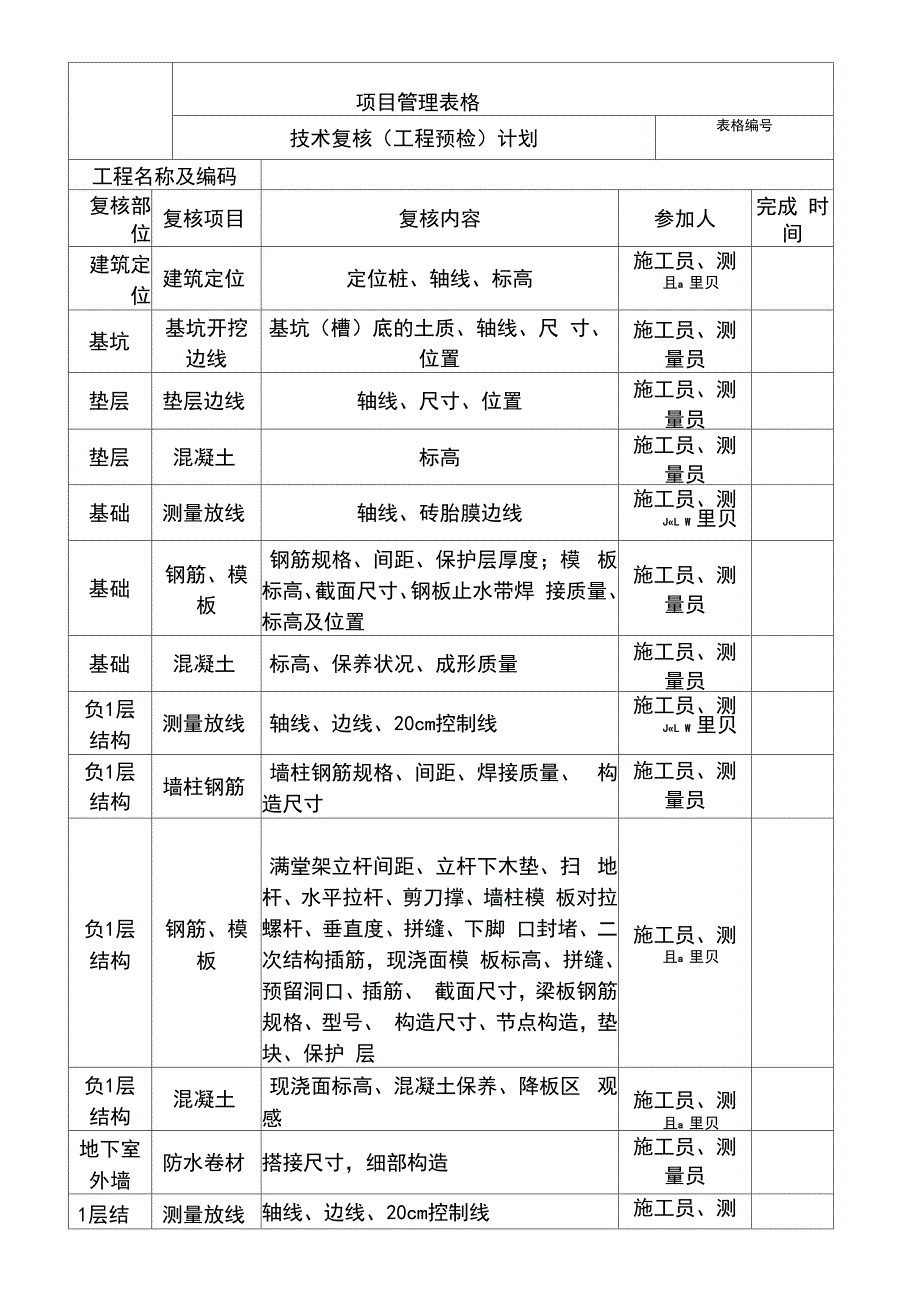 技术复核计划_第2页