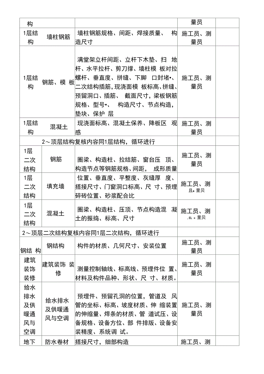 技术复核计划_第3页