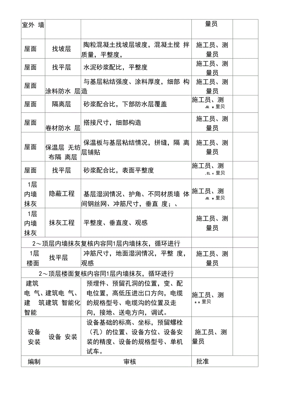 技术复核计划_第4页