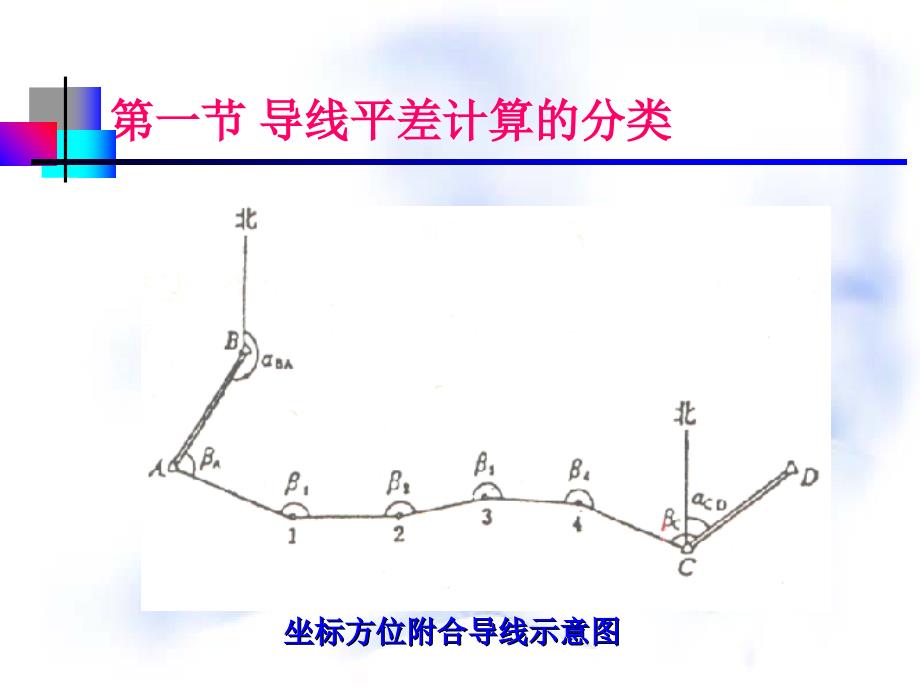 导线平差程序设计_第3页