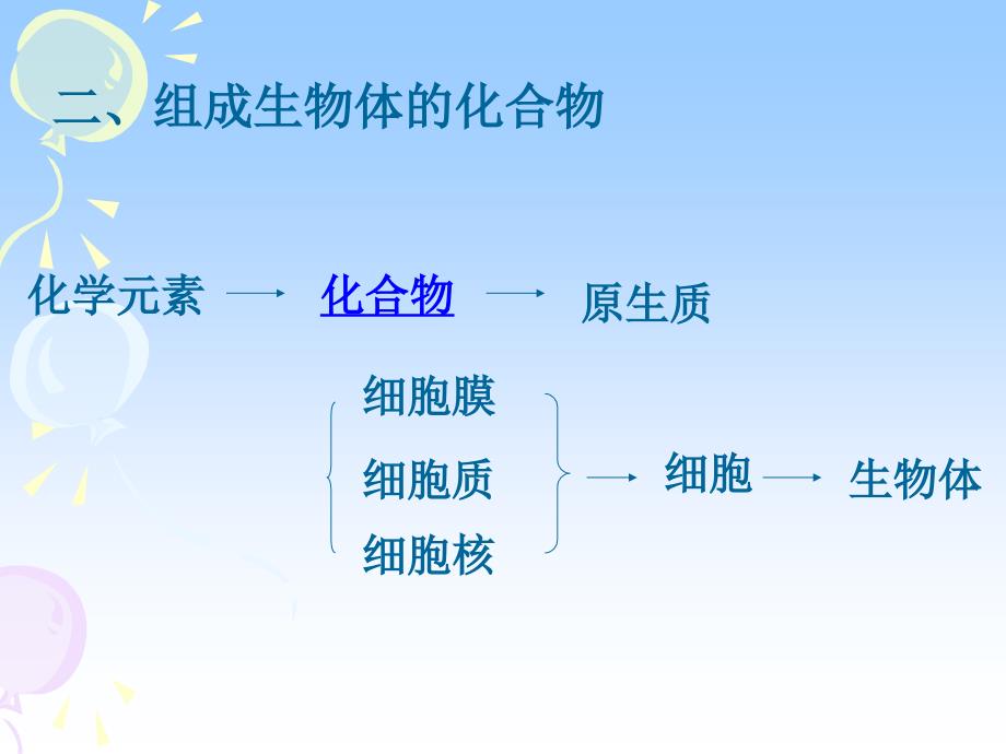 细胞中的糖类脂质水和无机盐_第3页