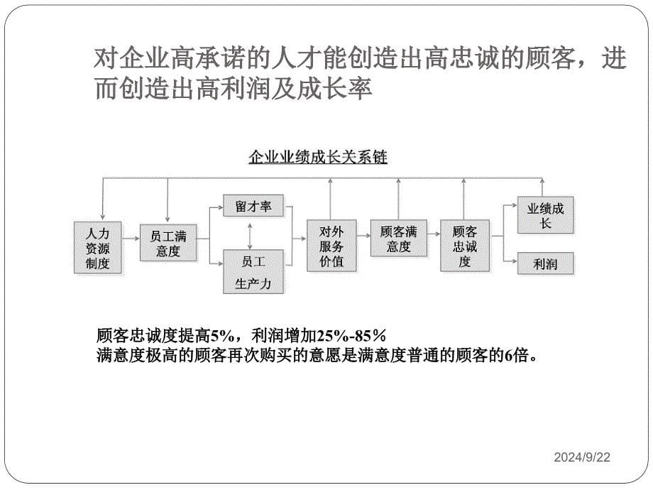 饭店人力资源管理技巧与新视野开发（打印版）_第5页