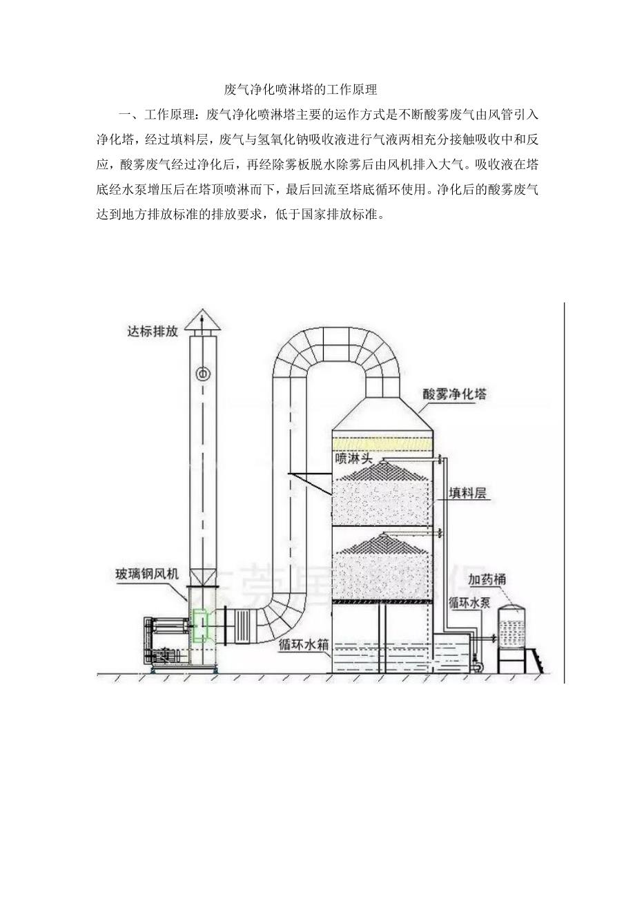 喷淋塔废水方案说明_第2页