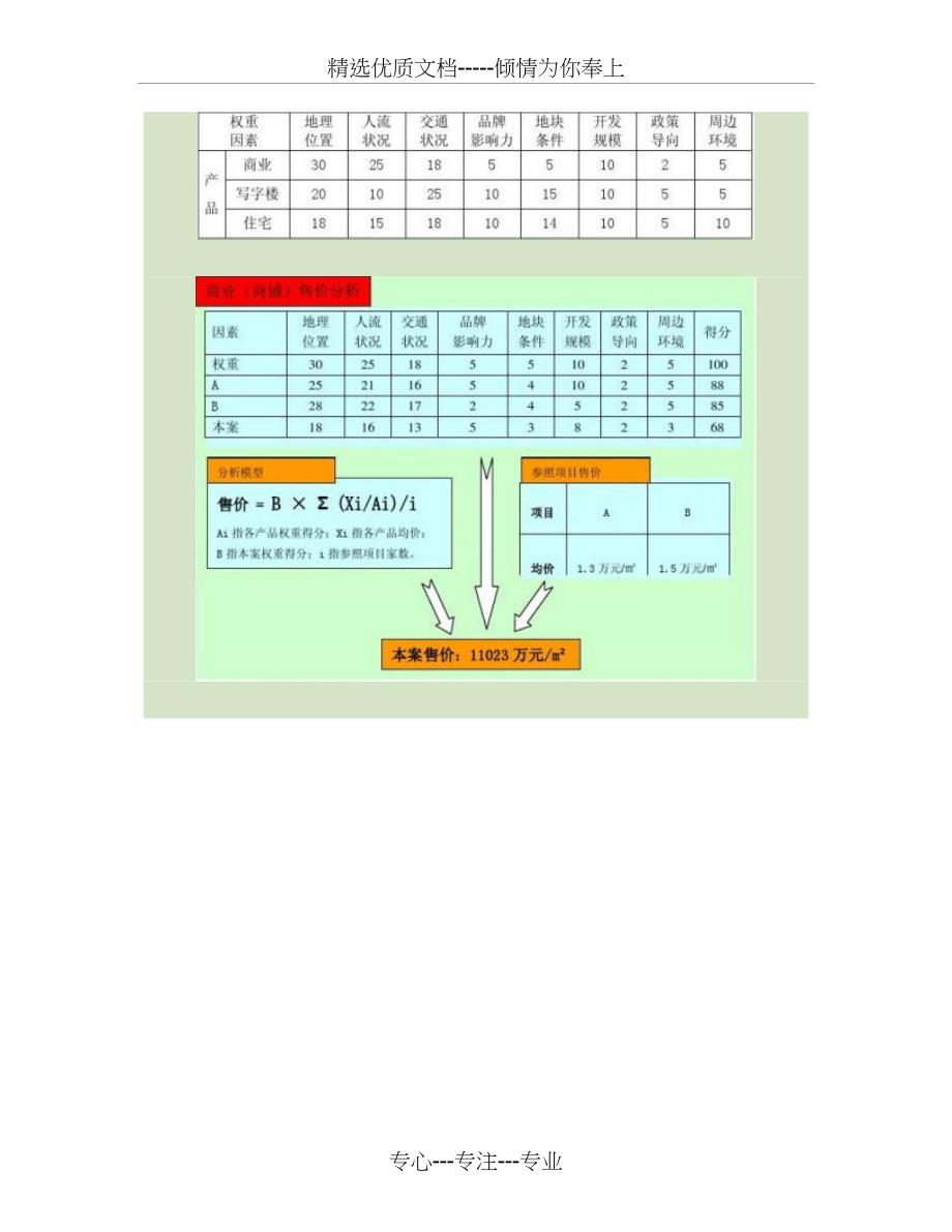 项目配比推导及经济模型测算解析_第3页