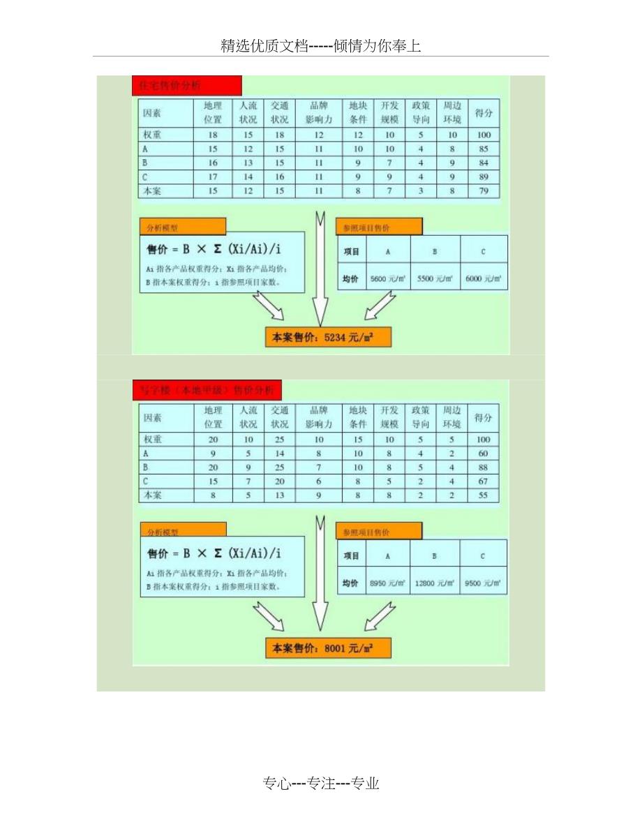 项目配比推导及经济模型测算解析_第4页