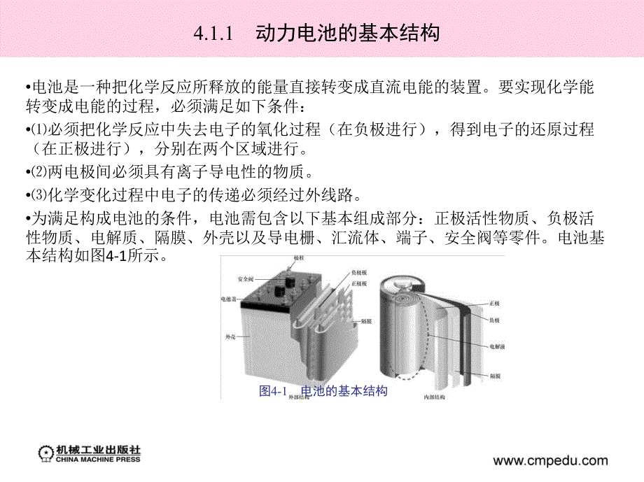 动力电池系统课件_第3页