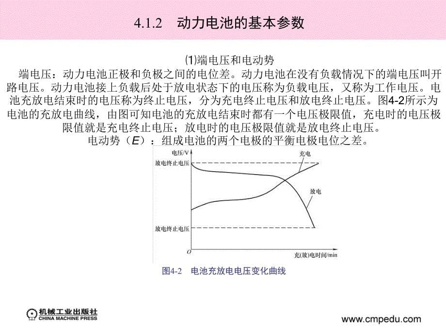 动力电池系统课件_第5页