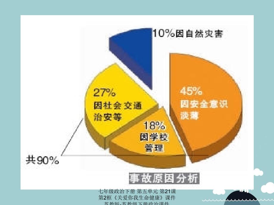 最新七年级政治下册第五单元第21课第2框关爱你我生命健康课件苏教版苏教级下册政治课件_第4页