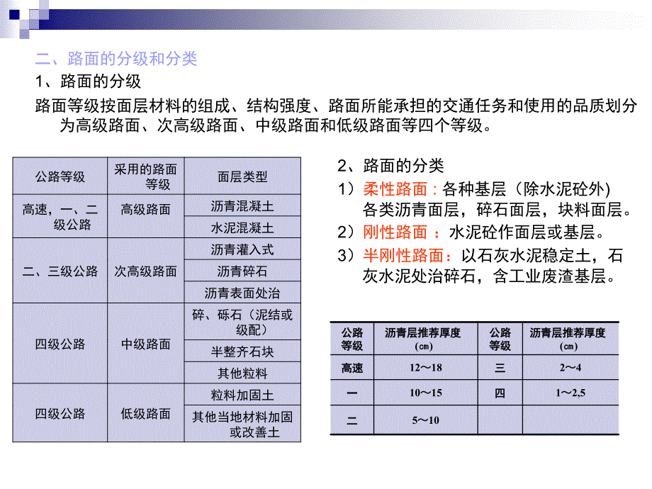 工程质量监理第四章路面工程质量监理_第4页