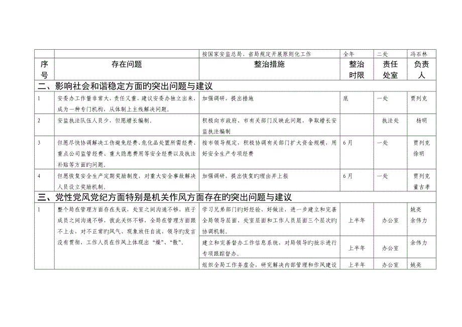 市安监局学习实践科学发展观活动整改综合措施落实表_第2页