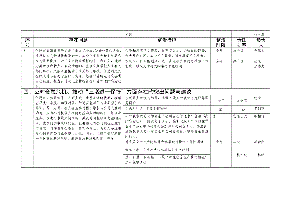 市安监局学习实践科学发展观活动整改综合措施落实表_第3页