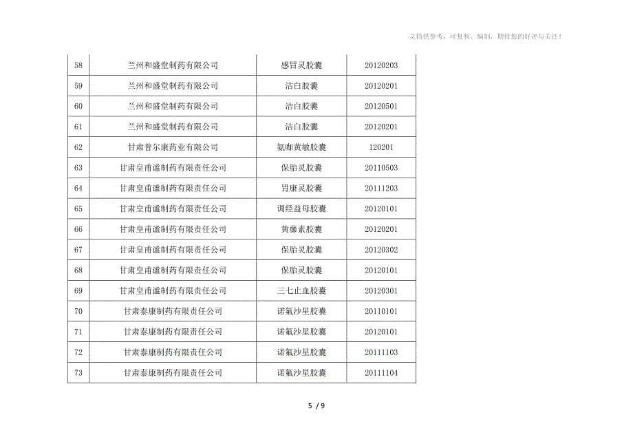 甘肃省胶囊剂药品监督抽验情况通报_第5页