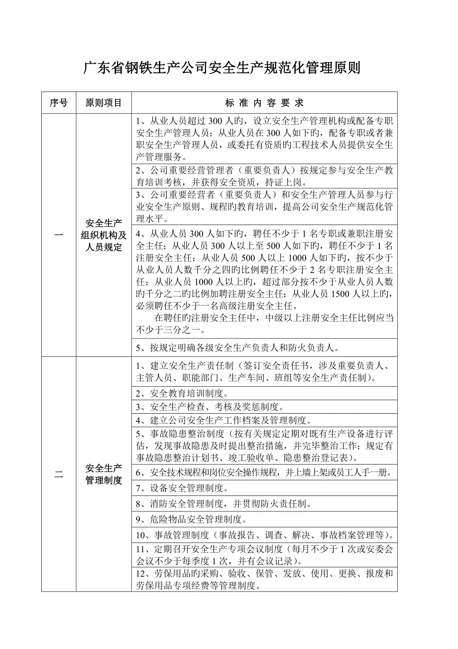 广东省钢铁生产企业安全生产基础规范化管理重点标准_第1页