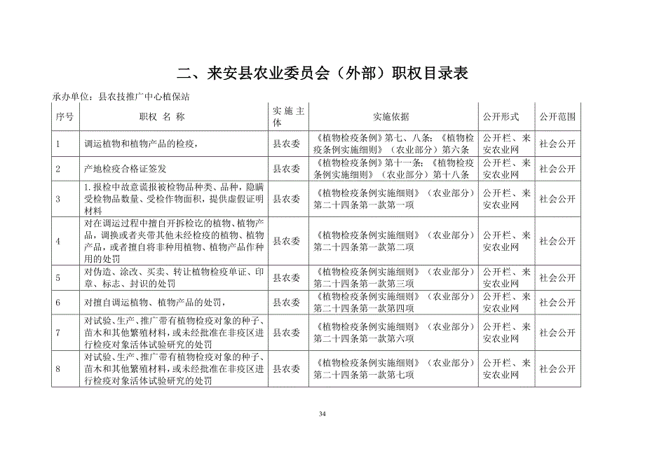 5植保站职权目录(34-37).doc_第1页